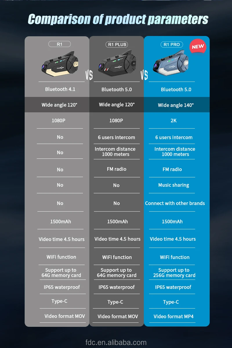 FreedConn R1 Pro 2K WIFI سماعة رأس بلوتوث إنترفون خوذة كاميرات للدراجات النارية #6