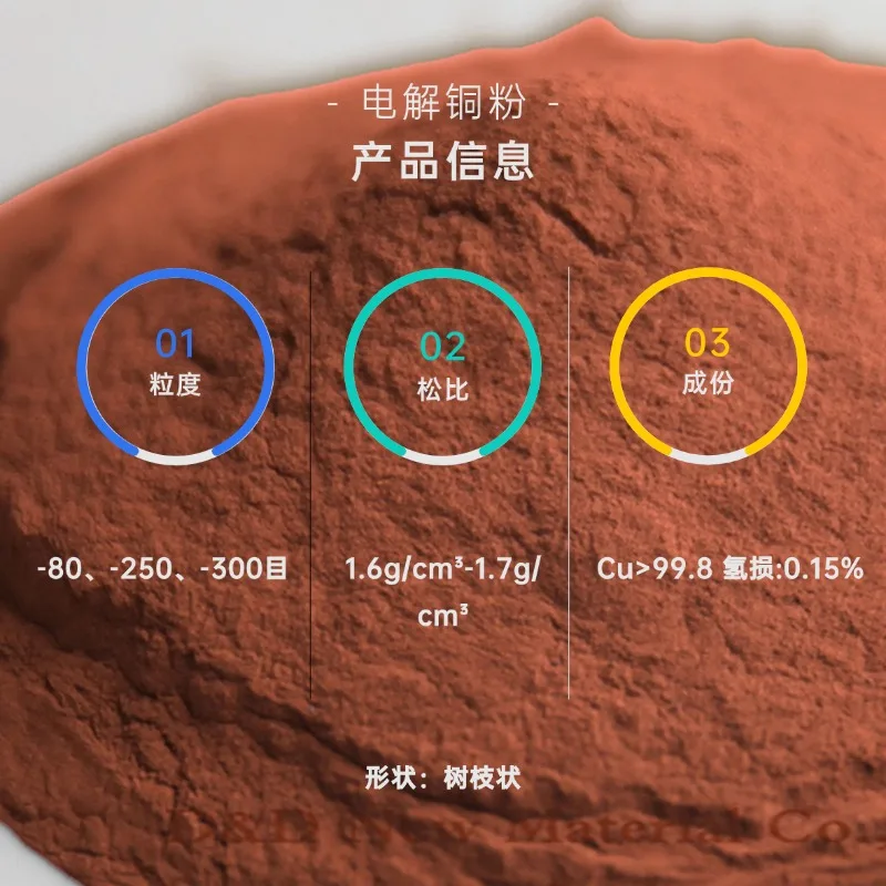 1μm High-Purity Ultrafine Electrolytic Cu Powder, Electric & Thermal Conductive Anti-Corrosion Material