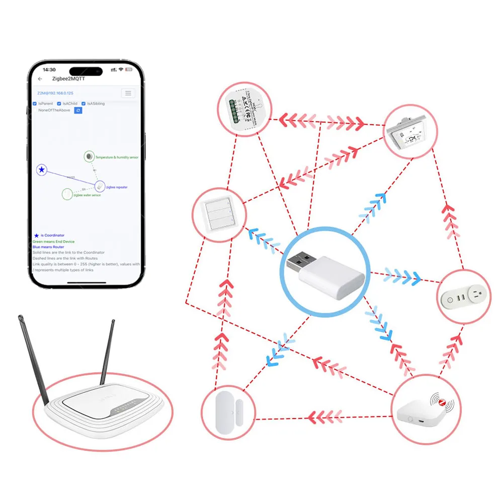 للمنزل مساعد زيجبي 3.0 مكرر إشارة USB مكبر صوت أحادي موسع توصيل أجهزة زيجبي الذكية تعمل مع زيجبي2MQTT