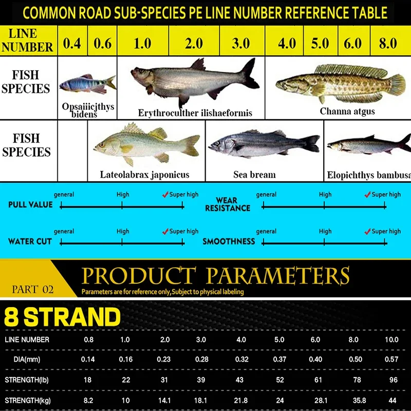 Thumbnail 4 - #67 Latest Fishing Yarn Offers