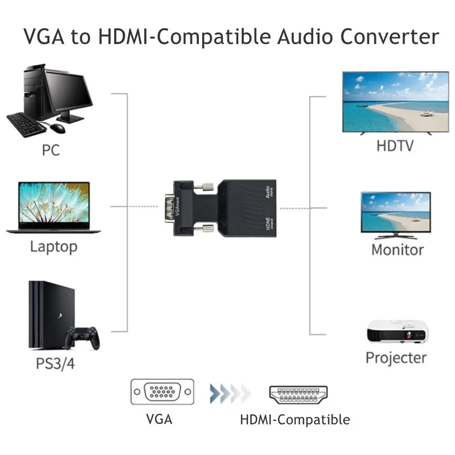 YIGETOHDE 1080P VGA to HDMI-Compatble Converter HDMI-Compatible to VGA Adapter With Audio Power For HDTV Laptop Projector PC PS3