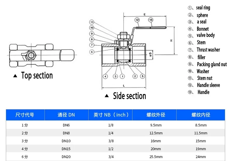 Электромагнитный клапан Stainless Steel BallValve Ball Valve 1/4\ Вода и пар — деталь 1