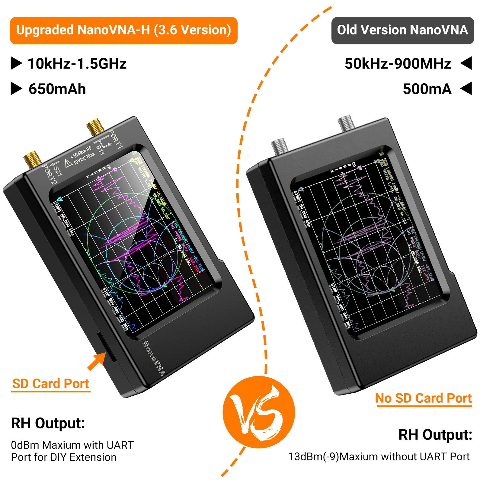 NanoVNA-H 벡터 네트워크 안테나 분석기, MF HF VHF UHF W/쉘 SD 카드 슬롯 지원, 32G 디지털 나노 VNA-H 테스터, 10KHz-1.5GHz