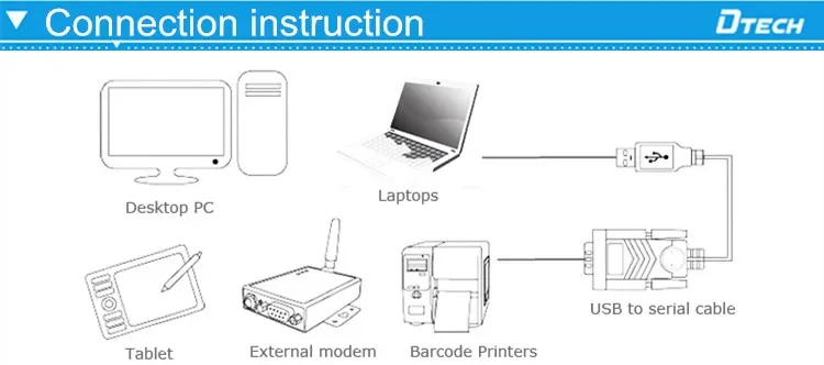 USB to 9 Pin RS232 Adapter Serial Computer Cable 0.5m 1m 1.2m 1.5m 2m USB 2.0 to Serial Braid Cable