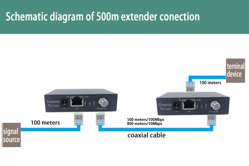 1 пара 10/100 м ip Coaxia, передача стандарта раньше, rj45 порт, IP-удлинитель CCTV HD IP, удлинитель видеосигнала 500 м