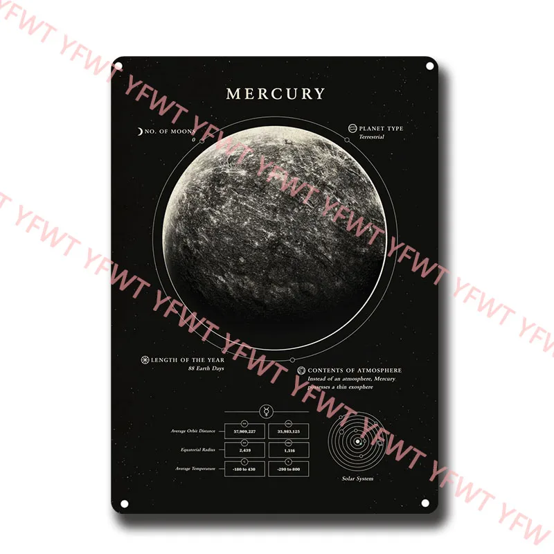 Milky Way Planet Map Earth Mars Mercury Jupiter Moon HD Print Metal Iron Plate Painting Study School Museum Decoration