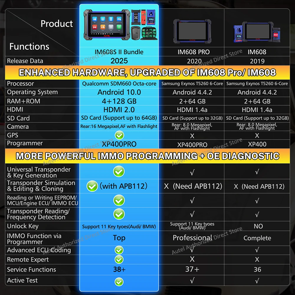 Autel MaxiIM IM608S II Full Kit Top IMMO Key Programmer All-in-one Diagnosis Scanner GBOX3 APB112 IMKPA Key Fob Programming Tool
