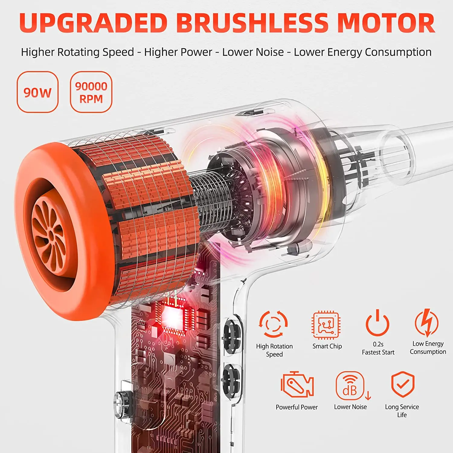 Imagem -03 - Cordless Air Blower Duster Elétrico 90000rpm sem Fio 90w Brushless Gel Gun Cleaner para pc Computador Teclado Carro de Limpeza Laptop