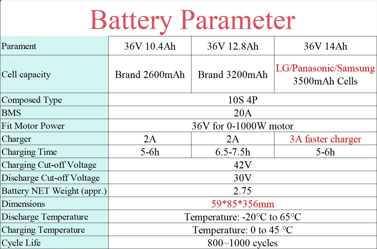 Elektrofahrrad-Akku für HIMO Z20 Z16 Z20 Max 36V10Ah 12,8Ah 14Ah Akku für HIMO Z20 Z16 E-Bike Ersatzakkus – Detail 1