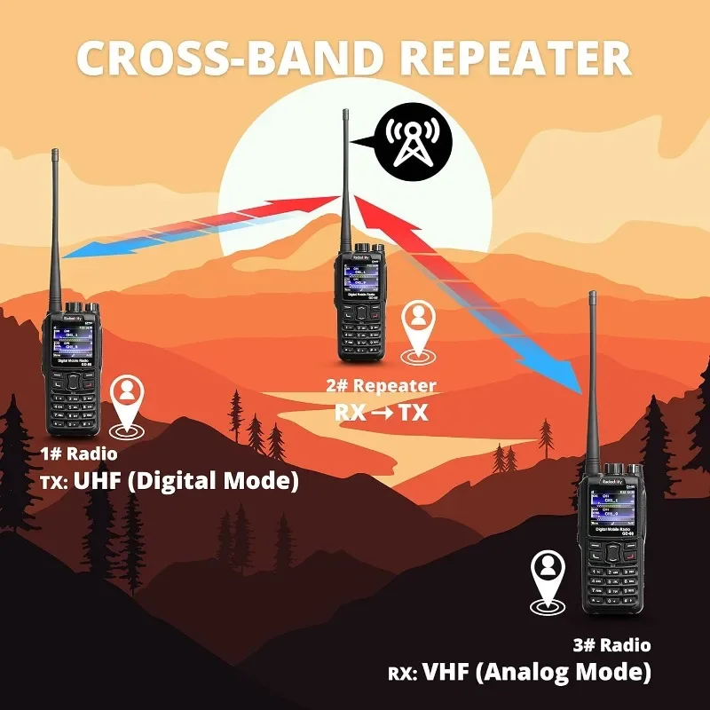 NEW.GD-88 DMR & Analog 7W Handheld Radio, VHF UHF Dual Band Ham Two Way Radio, with GPS/APRS, Cross-Band Repeater,