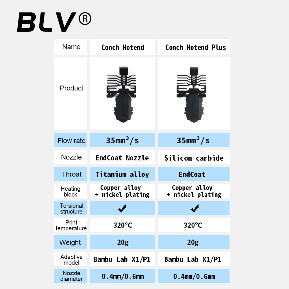 BLV Phaetus Conch Hotend / Conch Hotend Plus EndCoat Nozzle / Silicon Carbide Nozzle For Bambu Lab X1 And P1 Series 3D Printers