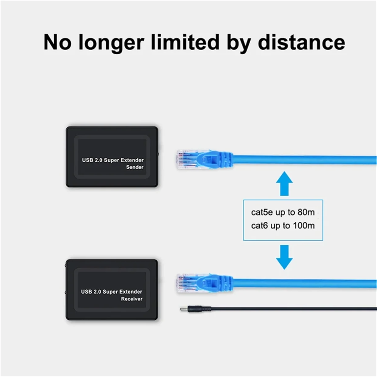 

Популярный удлинитель USB 2.0 длиной 100 м с 2 портами через сетевой кабель Ethernet RJ45 Cat5e Cat6 для веб-камеры, камеры, мыши, принтера, вилка европейского стандарта