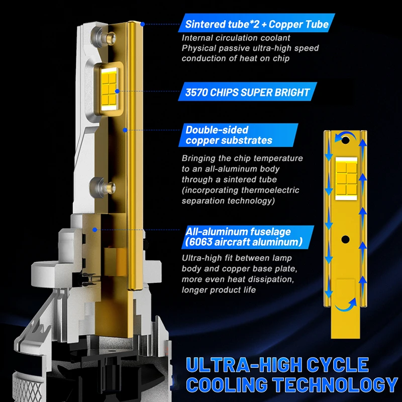 CANBUS H7 H4 H11 H1 مصابيح Led 6000K 9007 9006 9005 HB3 HB4 H13 880 9012 HIR2 H8/H9 التوصيل والتشغيل العالمي سيارة ميل المصابيح الأمامية