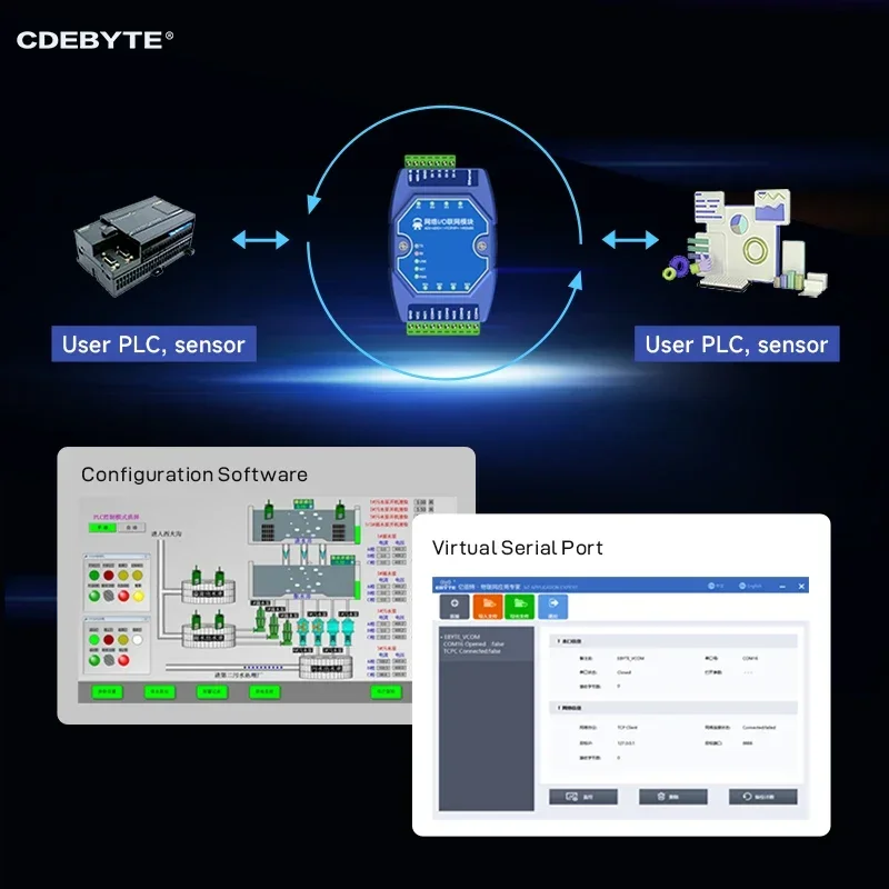 ME31-AXAX4040 ModBus Gateway 4DI+4DO CDEBYTE IoT Ethernet I/O Networking Modem TCP Server RJ45 RS485 Acquisition Control Module