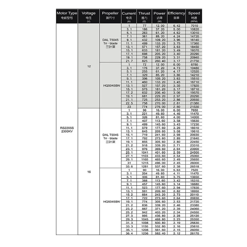 【Last-Chance!】4X Rc…