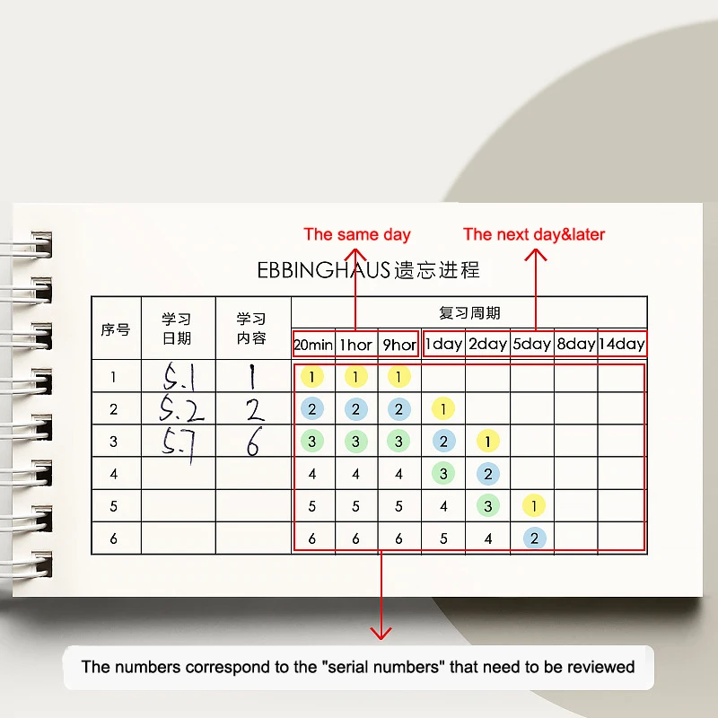 Portable Vocabulary Memory Notepad - Shorthand Spiral Notebook For Planning And Memorization With Cover-Up Feature