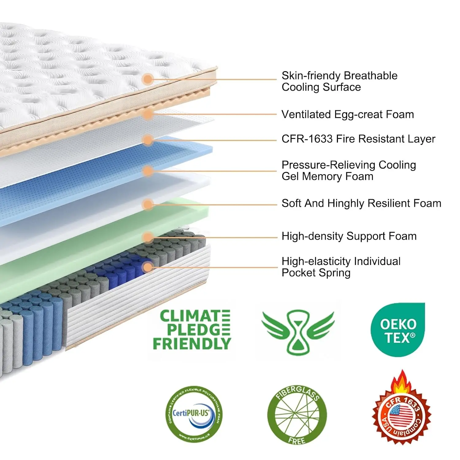 Queen Mattress, 12 Inch Queen Size Hybrid Mattress in a Box, Indiviually Pocket Springs & Memory Foam, Medium Firm, Customized