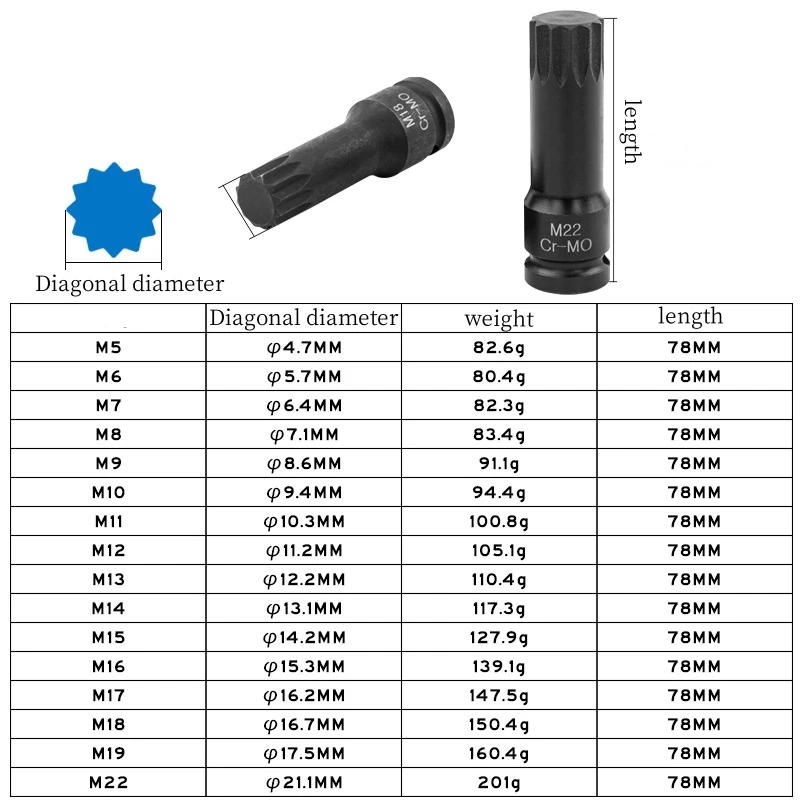 1pcs 3-Inch 12-Point Socket Adapter M5-M19 1/2 Inch Drive Wrench Bit for Electric and Ratchet Wrenches DIY Repair Hand Tools