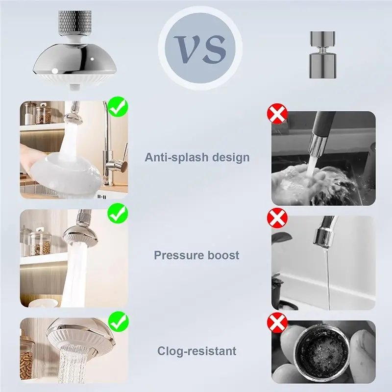 ABWR-Kitchen Faucet Head Replacement Mini UFO-Shaped Wide Rinse Area Anti-Splash 360° Rotatable Sink Faucet Aerator
