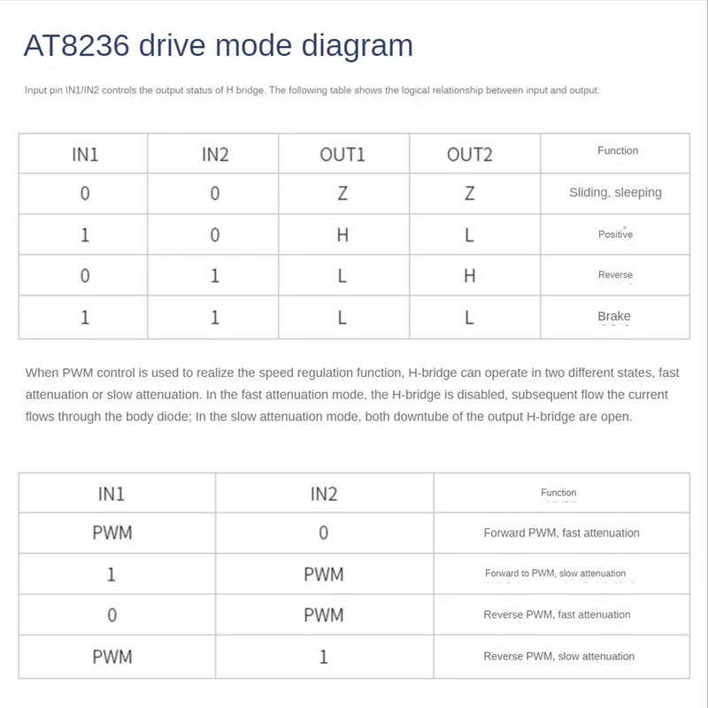 1 Set Modulo di azionamento T8236 Modulo di azionamento a doppio canale Modulo dedicato per competizione di progettazione elettronica per auto robot a 2 canali