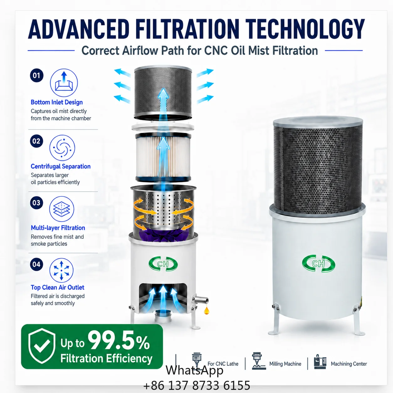 High-Pressure Industrial Centrifugal Oil Mist Collector HEPA Filter 99.5% Efficiency 3000m/h Airflow High Speed Separation