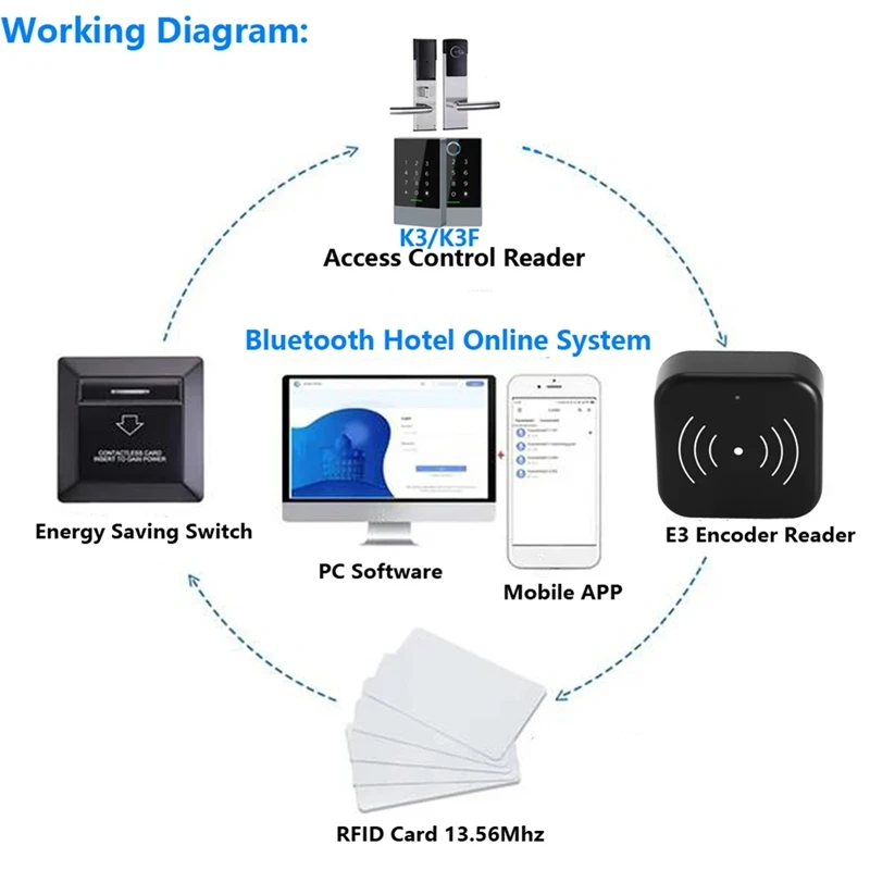 TTLOCK البطاقة الذكية التشفير NFC 13.56M M1 IC قارئ بطاقات RFID رقاقة الماسح الضوئي ل TT فندق TT نظام تأجير البرمجيات فندق-ABJU