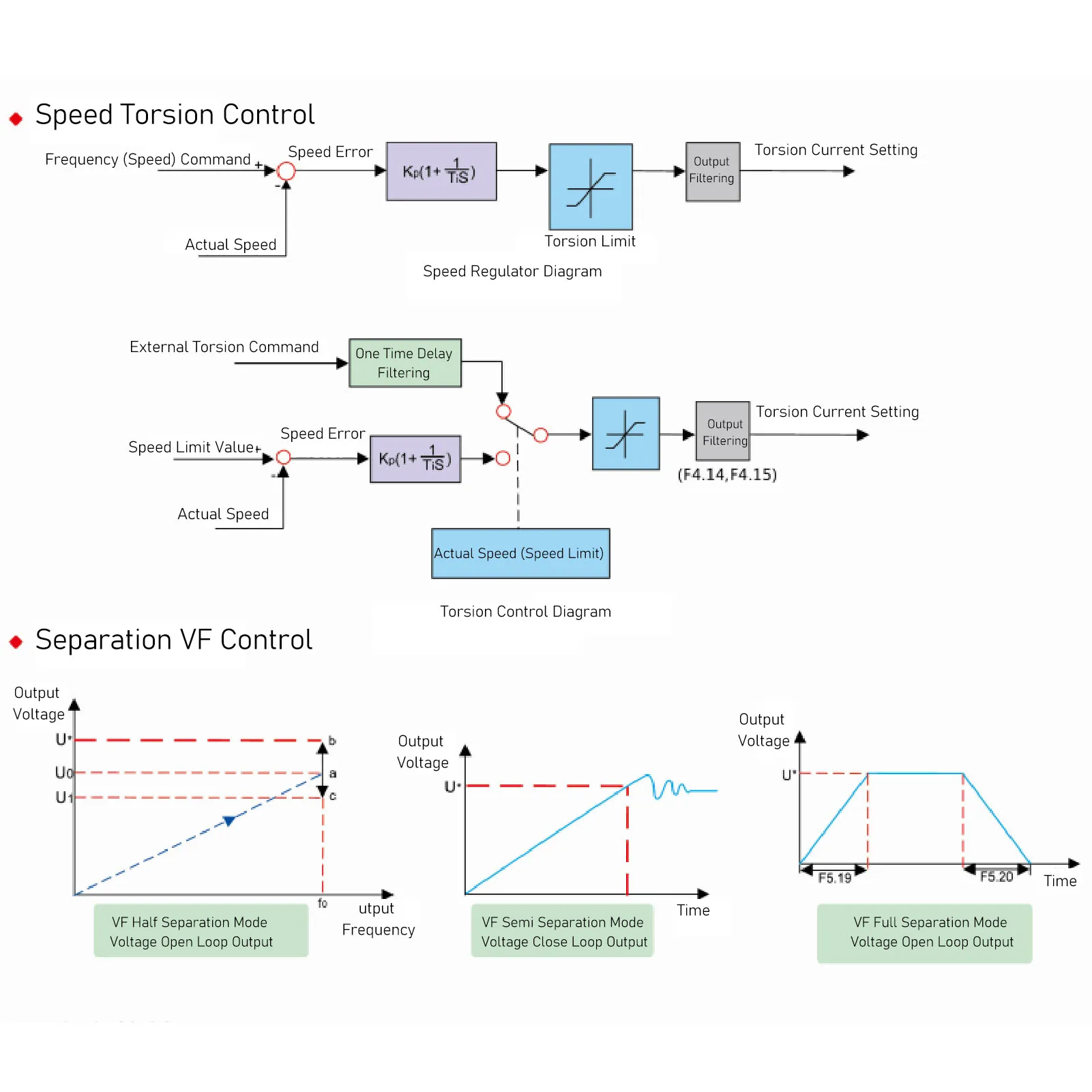 Penggerak Frekuensi Variabel 3PH 380V Inverter Frekuensi Output Input untuk Kontrol Kecepatan Motor 11kW 15KW Penggerak Frekuensi Variabel 3PH