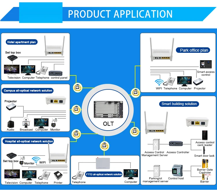 Продукция, подходящая к сотрудничеству, оптоволоконная сеть 2U Gepon Olt MCUD / MCUD01 1G /10G интерфейс Gpon Olt с GPBD GPFD, применяется