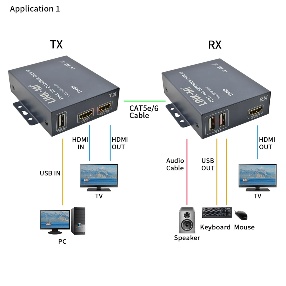 موسع HDMI KVM بطول 200 متر عبر IP، USB Loop Out، HDCP1.4، MJPEG، التوصيل والتشغيل، نقطة إلى متعددة النقاط، وضع المتتالي