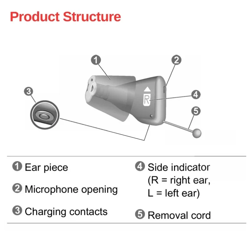 Signia Silk C&G IX Digital Hearing Aids 85dB Original Computer Programmable IP68 Waterproof Dustproof for Moderate Hearing Loss