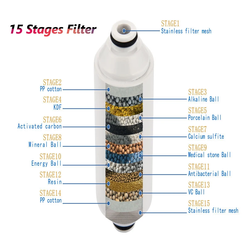 ตัวกรองหัวฝักบัวห้องน้ำเครื่องกรองน้ำอาบน้ำอุปกรณ์กรองบำบัดน้ำน้ำยาปรับผ้านุ่มสำหรับบ้านและโรงแรม