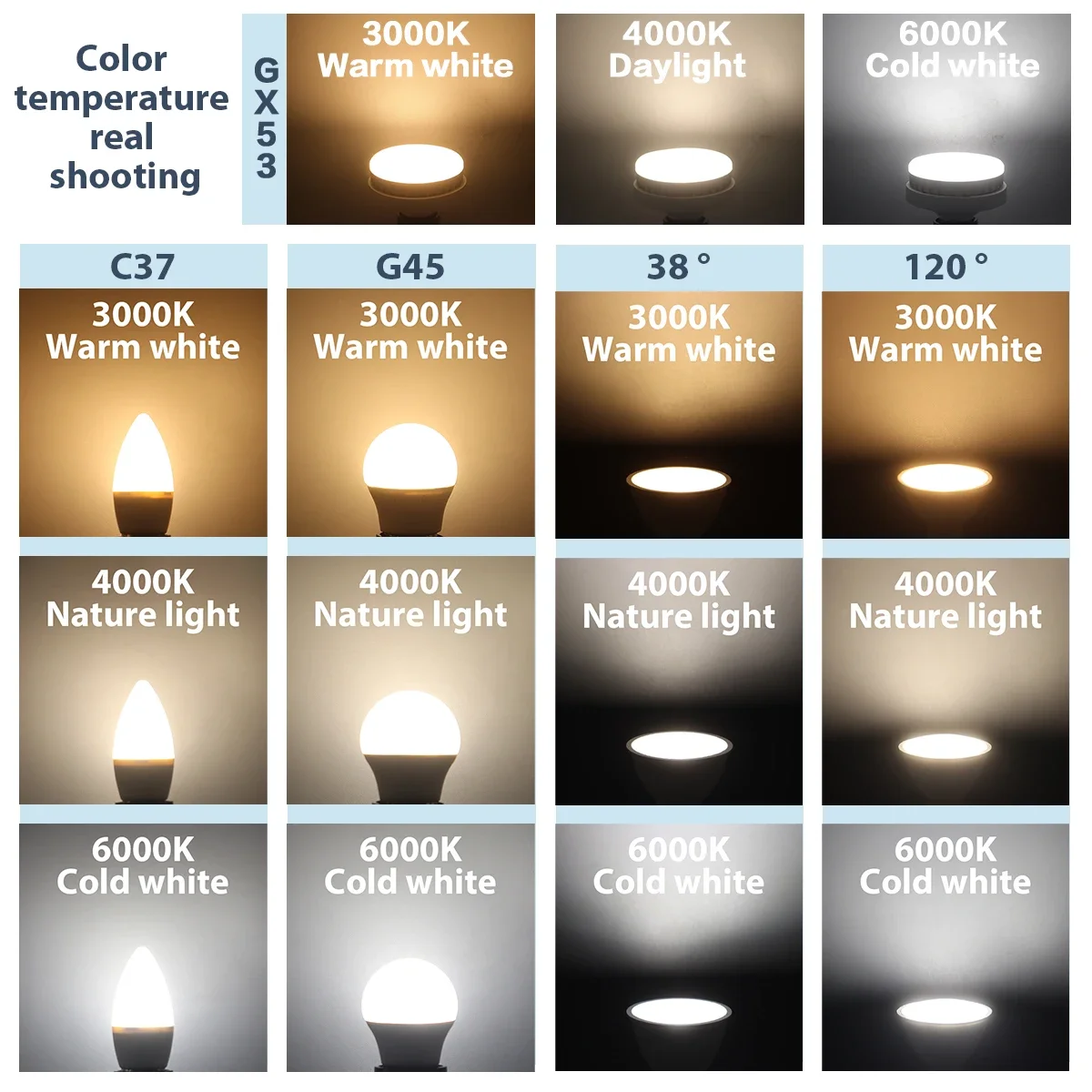 

5Pack Hight Lumen CRI E27 E14 LED Bulb Mini Lamp 7W GU10 MR16 C37 G45 GX53 Bulbs AC110V AC220V Base for Home Derec Study Light