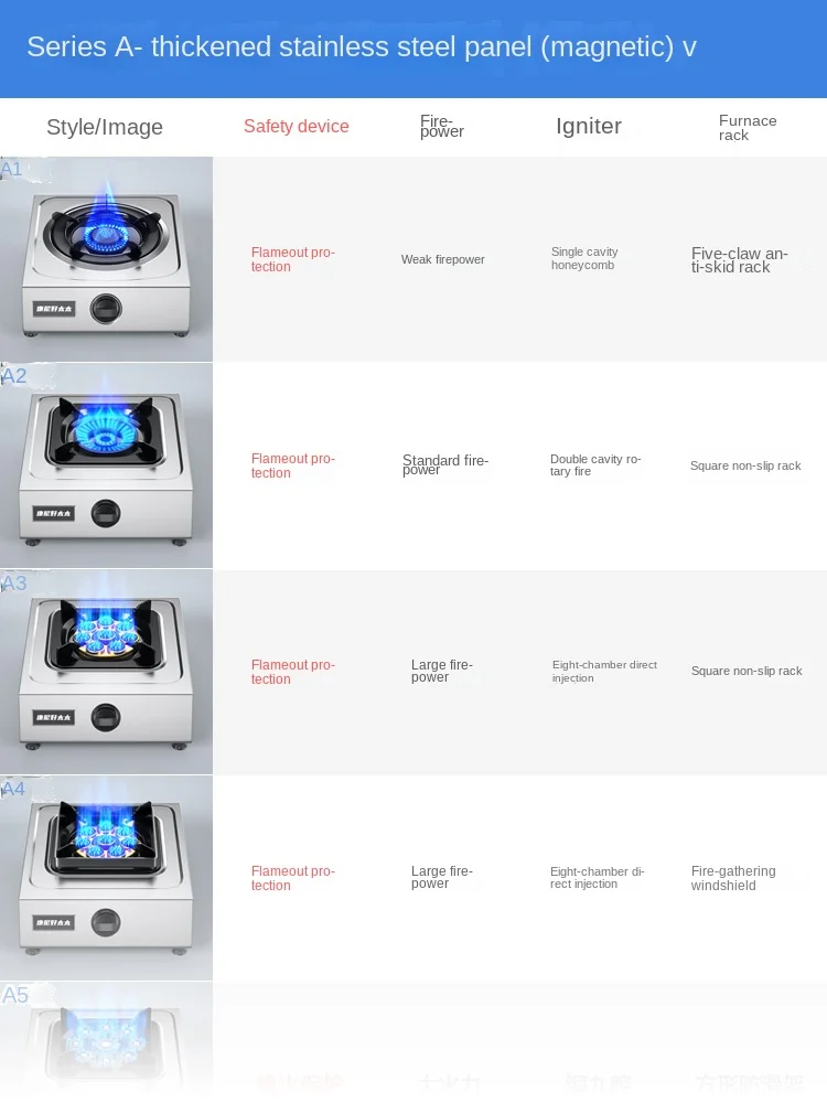 Estufa de Gas magnética de acero inoxidable engrosada, placa de cocina de Gas antigua, escritorio, estufa individual licuada de fuego alto
