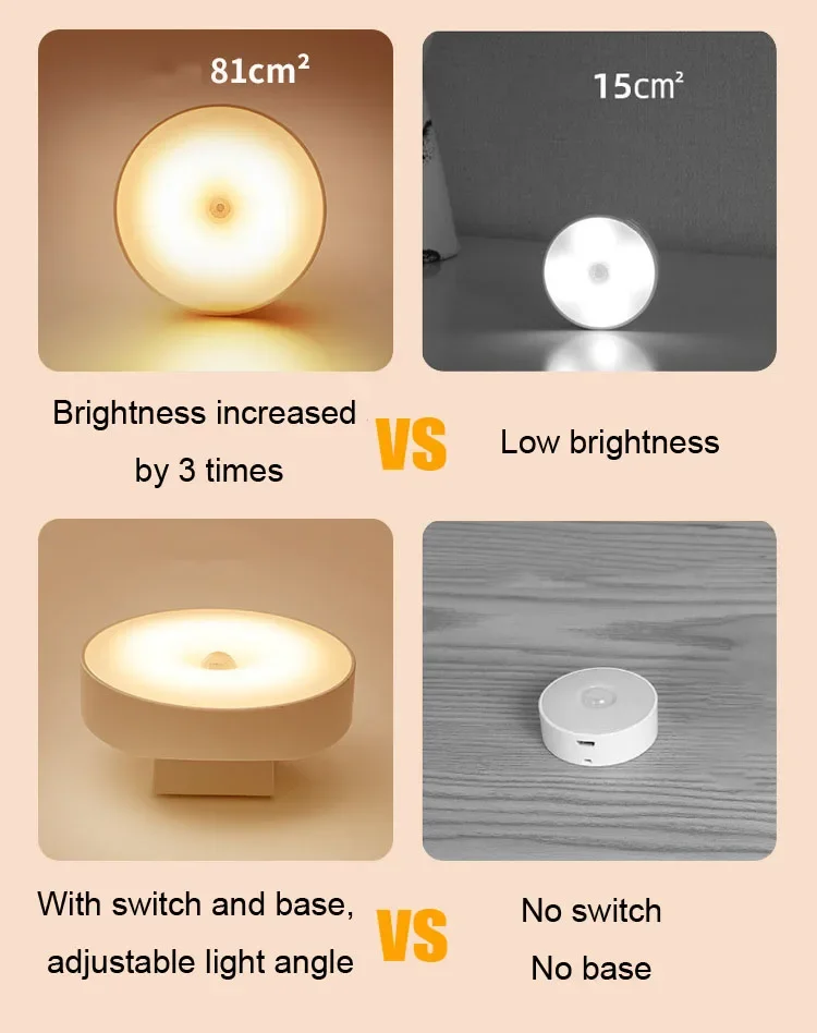Night Lamp With Motion Sensor Night Light Rechargeable USB Led Rotatable Magnet For Bedroom Bedside Table Cabinet Decor