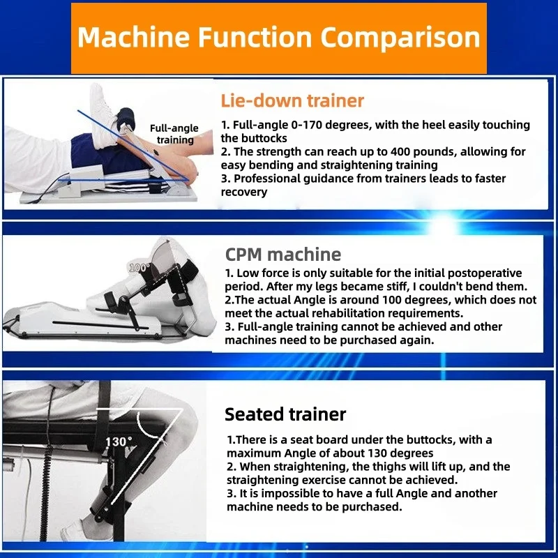 Dispositivo de Rehabilitación Articular, Máquina de Rehabilitación de Flexión y Extensión de Piernas, Dispositivo de Ejercicio para la Función de Rigidez Postfractura