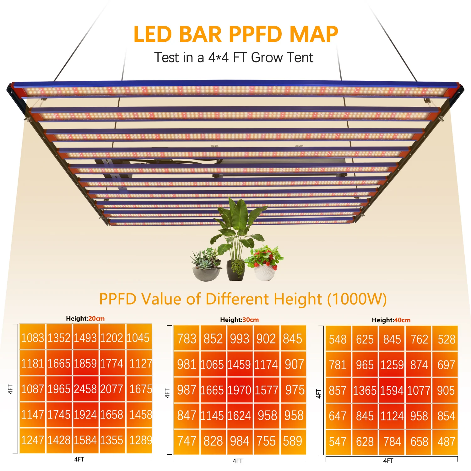 YXO 1000W Spettro Completo LED Coltiva la luce Sam-sung LM301HEVO Quantum Tech LED Coltiva la barra luminosa UV IR Accensione/spegnimento Per la lampada Phyto