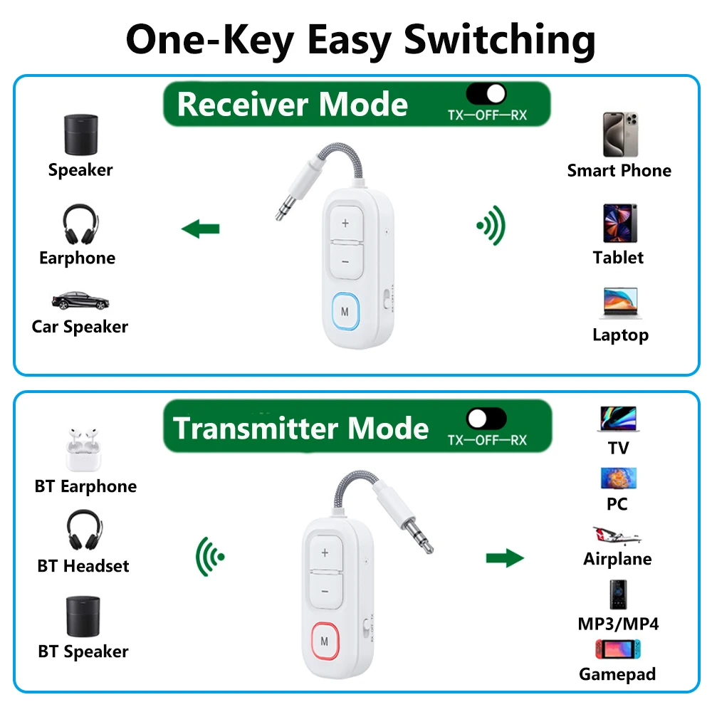 KEBIDU Bluetooth 6.0 Audio Transmitter Receiver 3.5mm AUX Jack Airplane Wireless Audio Adapter With Mic For TV PC Headphone Kit view 2
