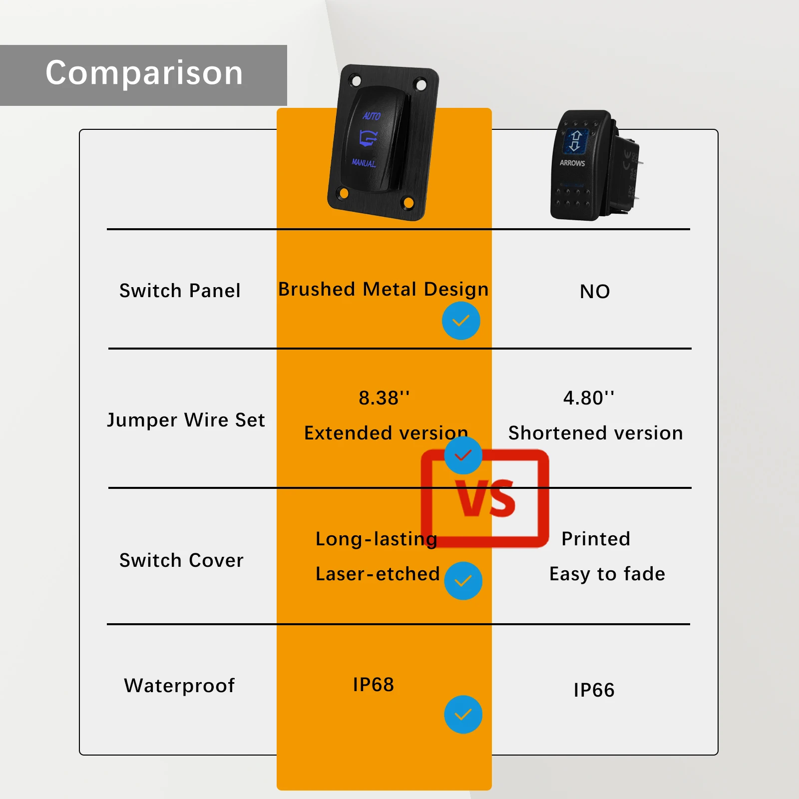 3 Way Bilge Pump Rocker Switch Panel Auto/Manual 4 Pin ON-OFF-(ON) SPDT Momentary Switch for Marine Boat Yacht Waterproof IP68