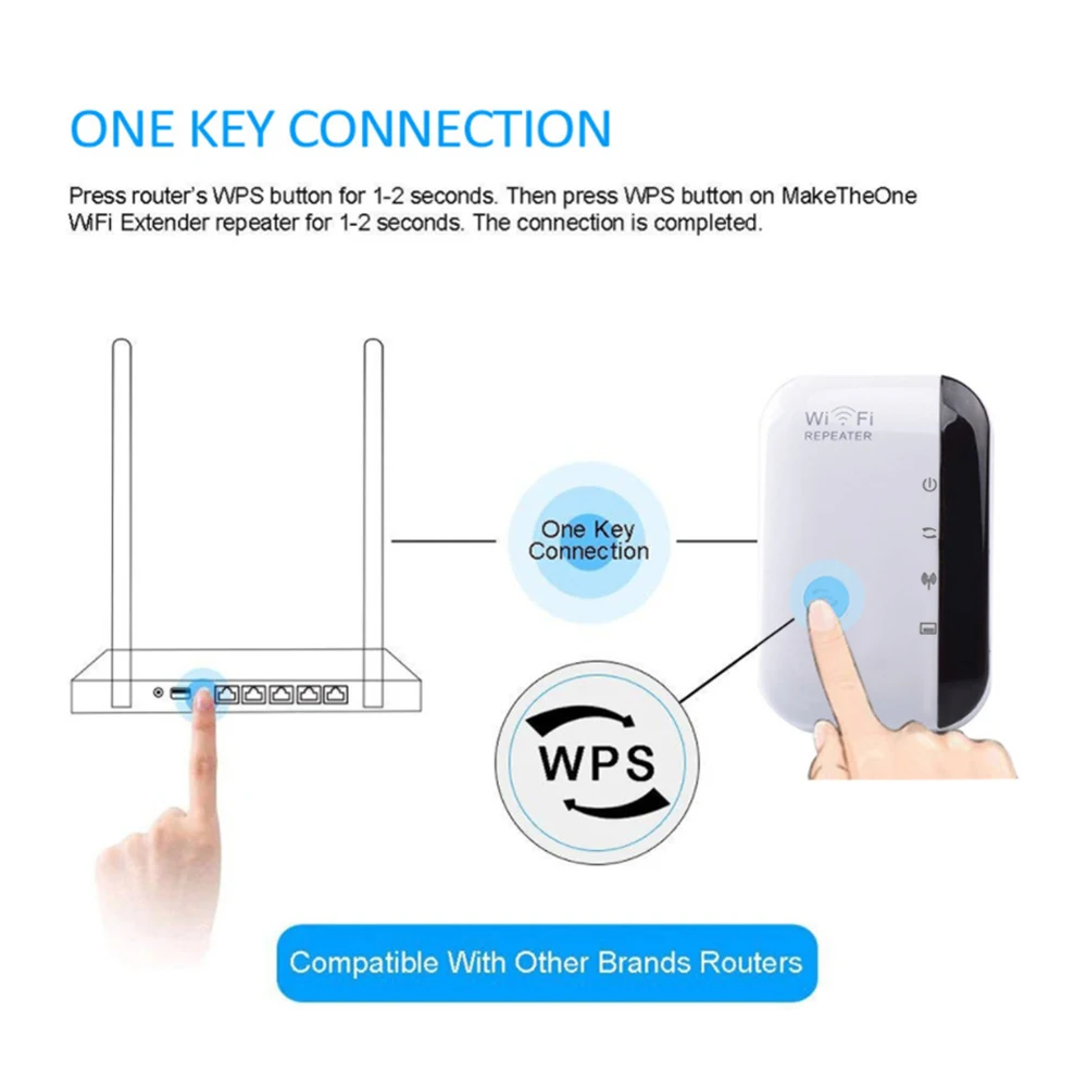 Wireless WiFi Repeater 300Mbps WiFi Extender Amplifier Booster Router 802.11N WPS Long Range  WiFi Repeater for PC