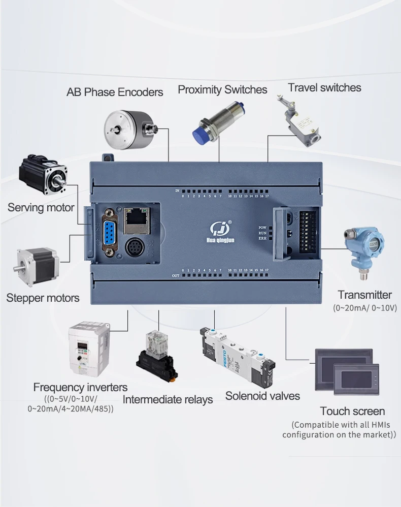 Huaqingjun 16DI 16DO Saída de relé PLC RS485 232 LAN Diagrama de escada 2AI 2AO 0-20mA Controlador PLC para automação industrial