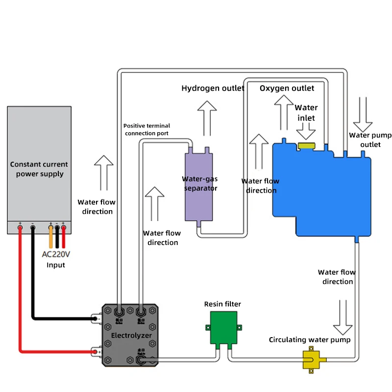 PEM Electrolytic Cell 20A/8A Electrolytic Water Hydrogen Production Hydrogen Absorption Machine Hydrogen Rich Water Machine SPE