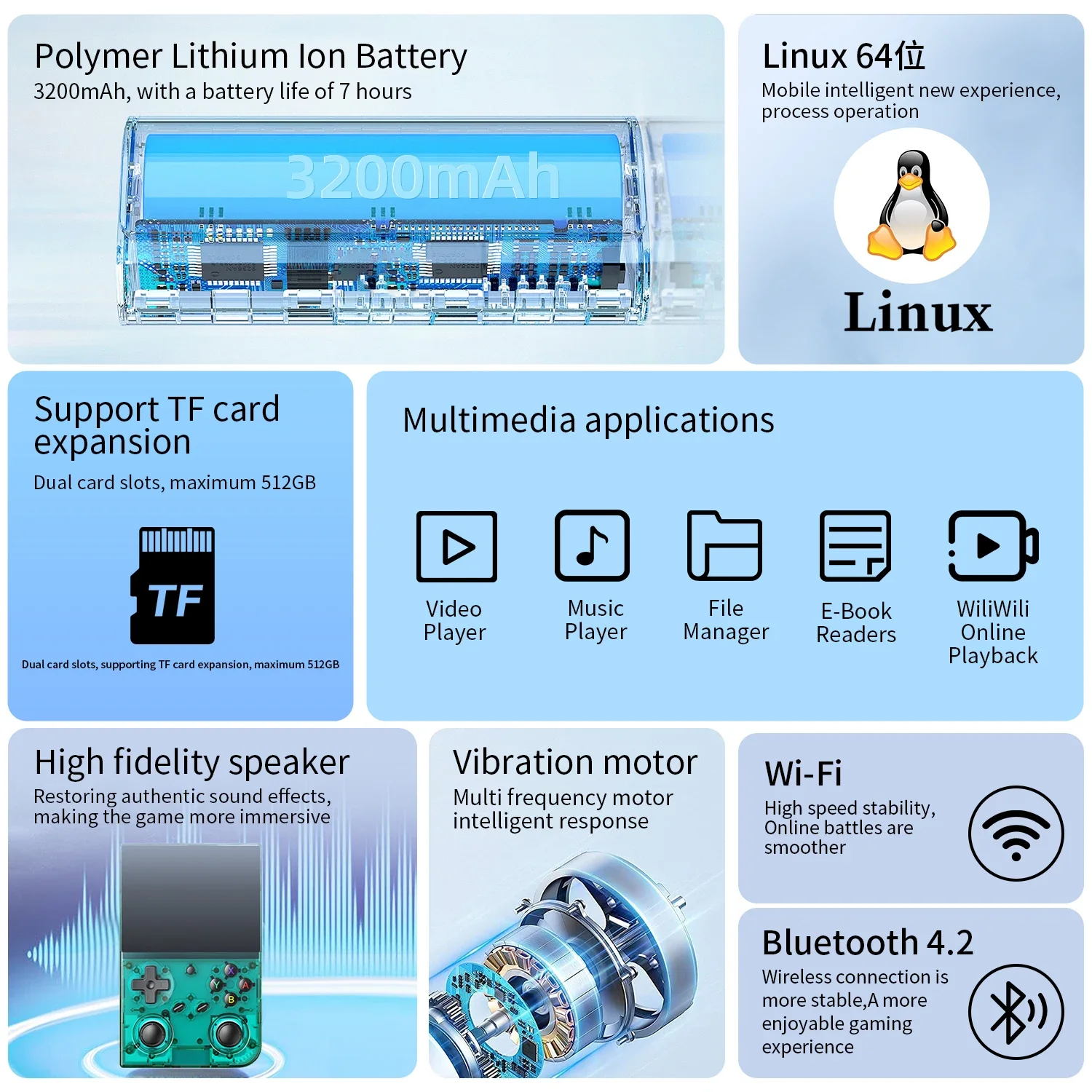 Anbernic RG 35XXPRO 3.5 นิ้วหน้าจอIPSคอนโซลวิดีโอเกมLinuxในตัว 64Gสนับสนุนเอาต์พุตทีวีRetroเกมเกมPSP
