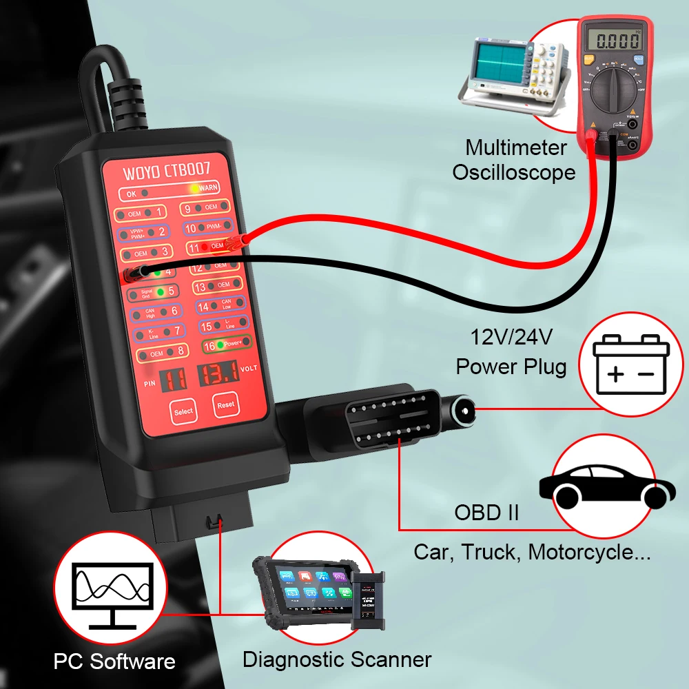 WOYO CTB007 OBD2 Breakout Box with 27/59in Cable for Vehicle OBD 2 Diagnostic Tool, 12V/24V CAN Tester Box