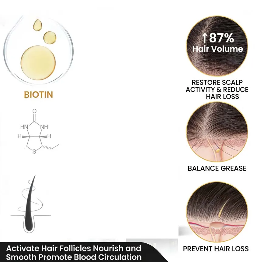 

Biotin Fast Hair Growth Oil Products Care Scalp Massage Treatments Anti Hair Loss Effective Grow Thicker Hair Serum for Men