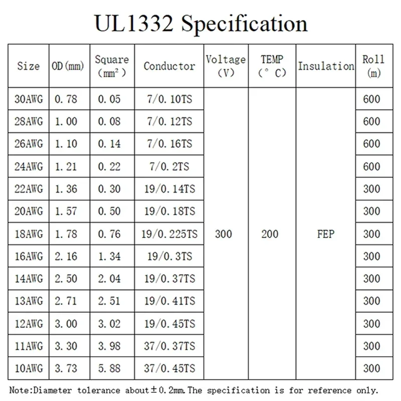 1M/5M 28/26/24/22/20/18/16/14/13/12AWG UL1332 PTFE Wire FEP Plastic Insulated High Temperature Electron Cable 300V