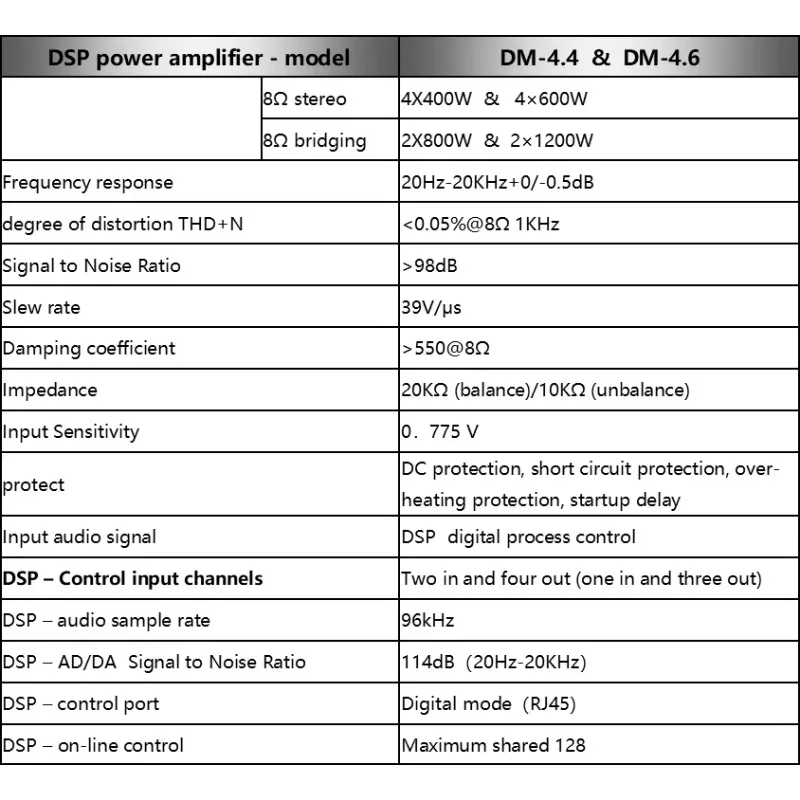 Профессиональный усилитель мощности класса D с DSP, 8 Ом, 4 * 400 Вт, OEM/ODM
