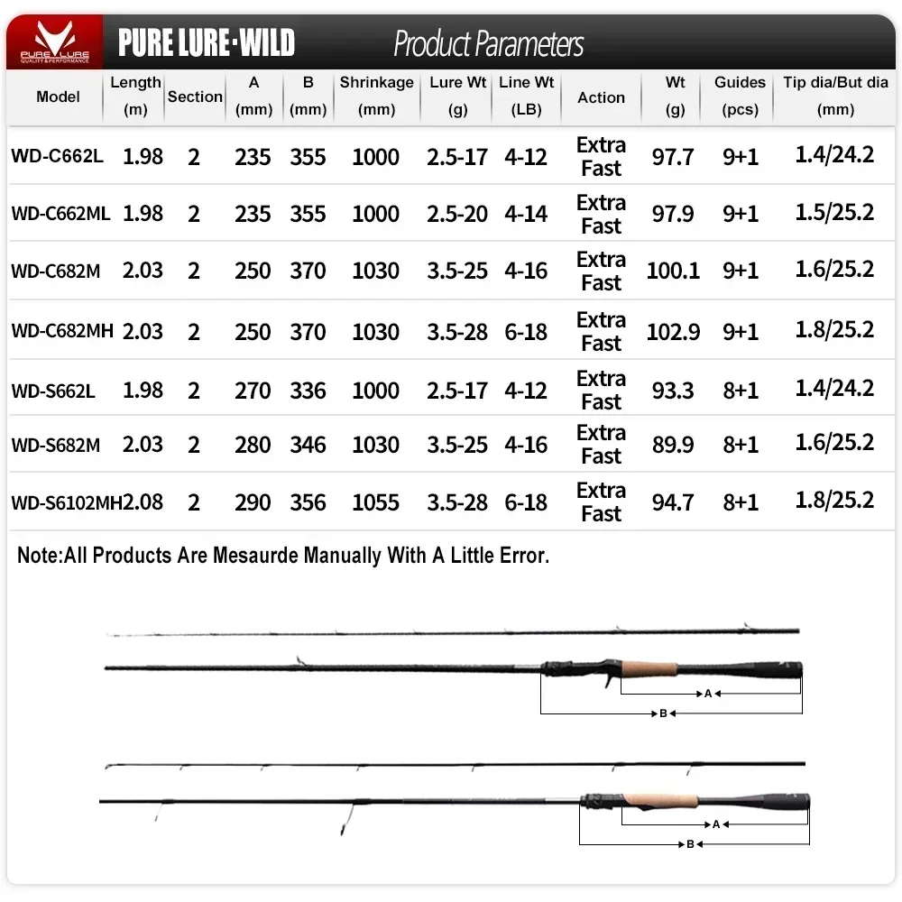 PURELURE WILD All-Fuji SIC Rings and a Choice of XF/F Action Blanks That Targets Larger Predator Fish Like Pike,Black Bass Rod