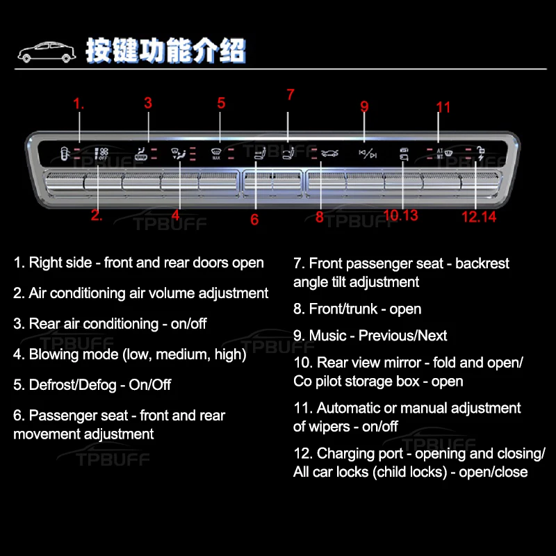 TPBUFF pulsante interruttore pannello aria condizionata per Tesla Model 3 Y schermo centrale pulsanti fisici controllo tergicristallo, specchio,