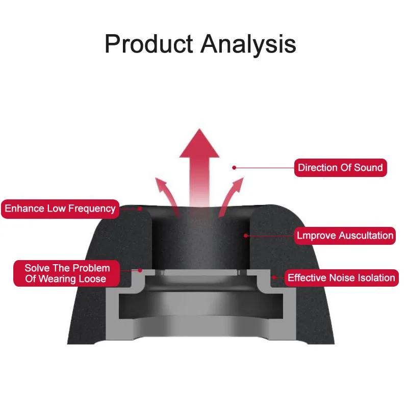 سدادات أذن بديلة من إسفنج الذاكرة مناسبة لهاتف Huawei Freebuds Pro4 داخل الأذن سماعة رأس بخاصية البلوتوث سماعات أذن لاسلكية للحد من الضوضاء