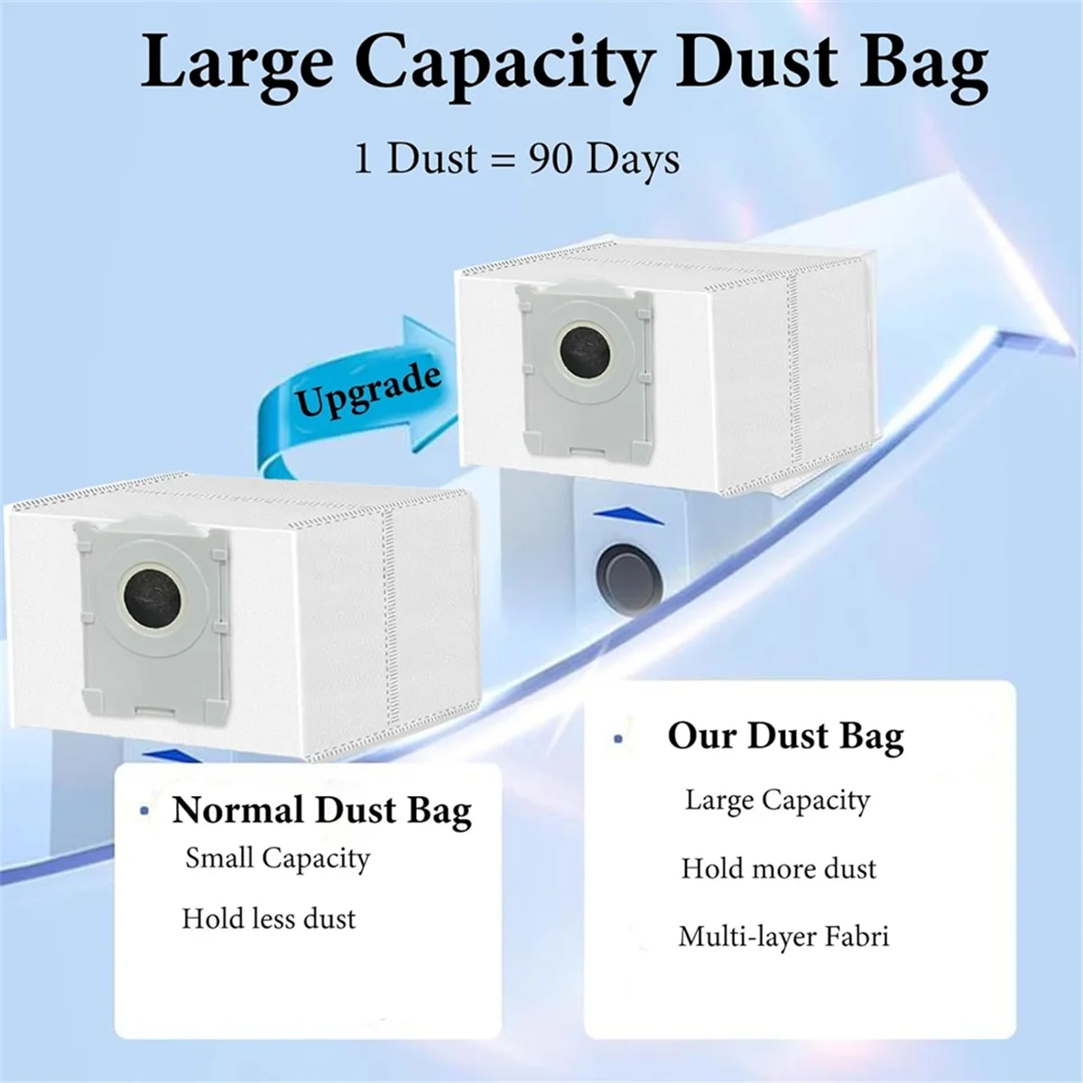 Set di sacchetti per la polvere e filtri per spazzola laterale del rullo principale per Ecovacs Deebot X8 Pro Omni /DEX56 per Yeedi S1 4 parti di ricambio